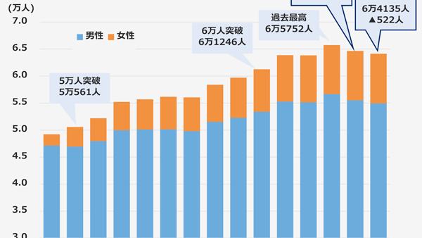 私わたくしはその人を常に先生と呼んでいた。だからここでもただ先生と書くだけで本名は打ち明けない。これは世間をのサムネイル